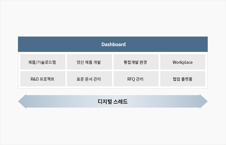 PLM 수행 고객 사례 이미지 2
